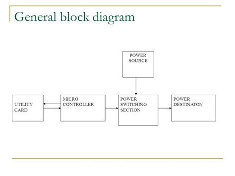 smart card based prepaid electricity system circuit diagram|Design and Assemble of Low Cost Prepaid Smart Card .